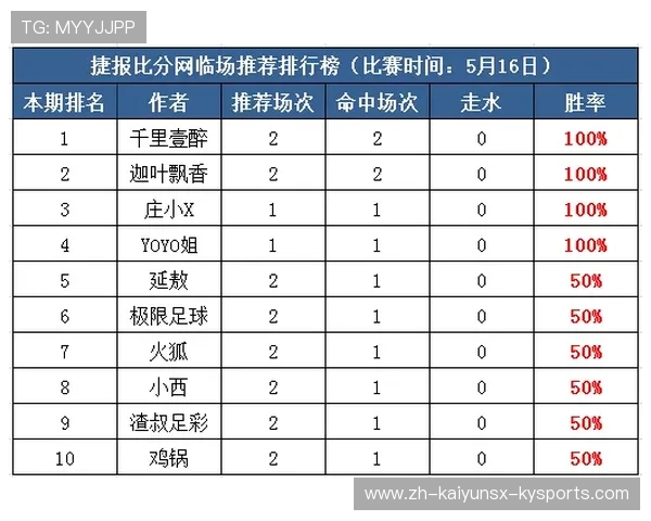 西甲赛程16-17赛季全数据分析：谁打得最累？